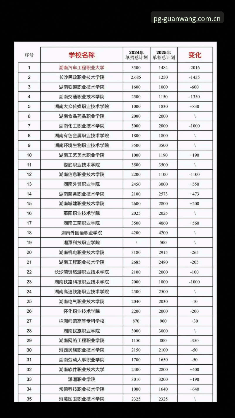 PG中国官方主页2026升级内容 如何看待PG中国官方主页2026升级内容?这些变化值得关注吗?